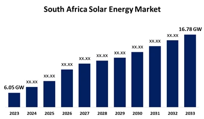 It-Tkabbir tal-Industrija PV tal-Afrika t'Isfel fl-2025: Żidiet ta' 928MW Q1 ...