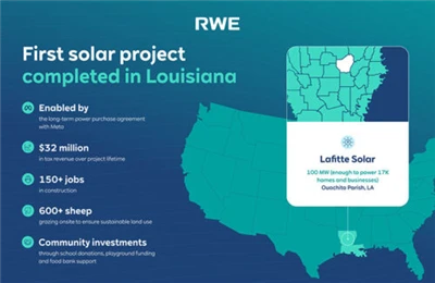 Meta-Impjant Solari Lafitte ta' 100MW appoġġjat fil-Louisiana Jispiċċa l-Kost...