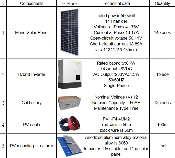 8kw 8kw
