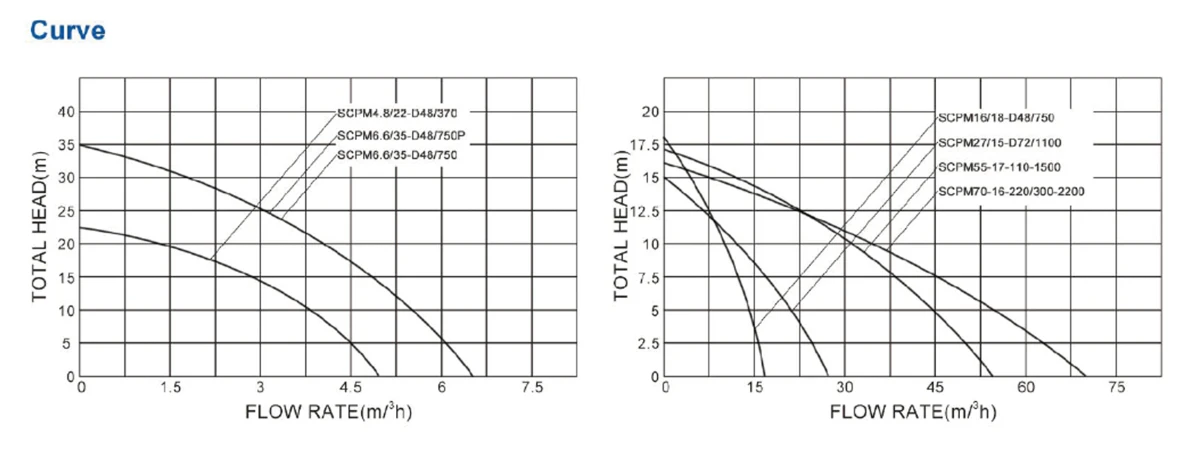 solar powered pond pump solar powered pond pump