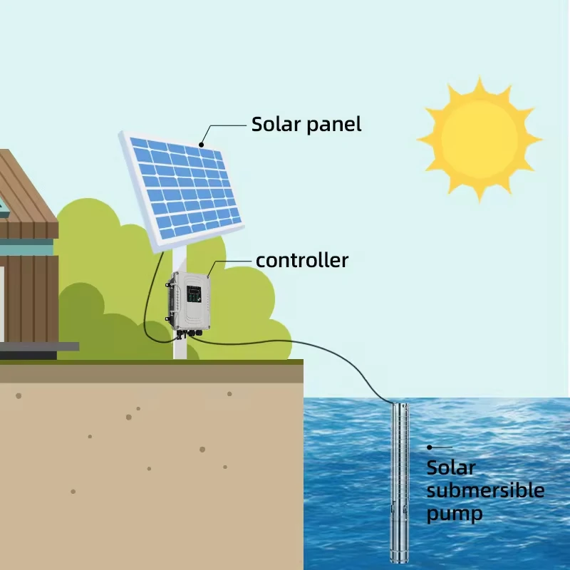 sun powered water pump