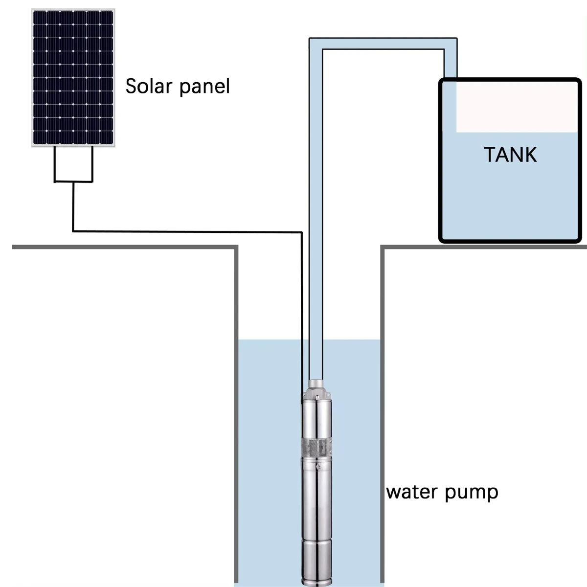 solar powered water booster pump for house solar powered water booster pump for house